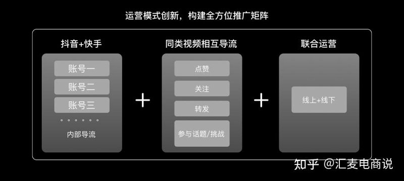 短视频代运营：新时代营销利器