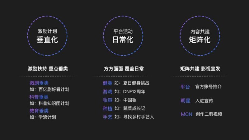 短视频矩阵运营