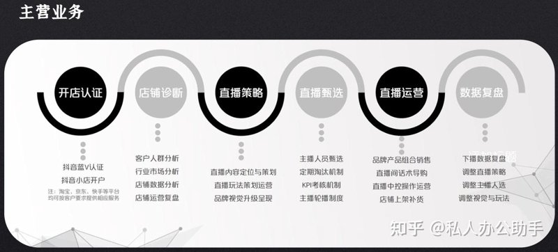 快手代运营