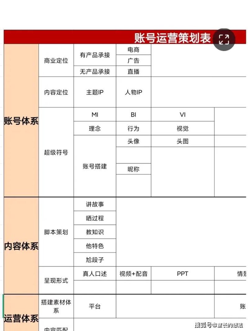 快手代运营：品牌营销的新引擎
