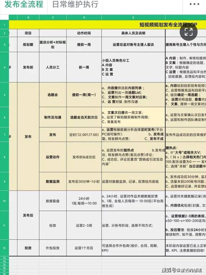 短视频代运营：引领企业营销新时代