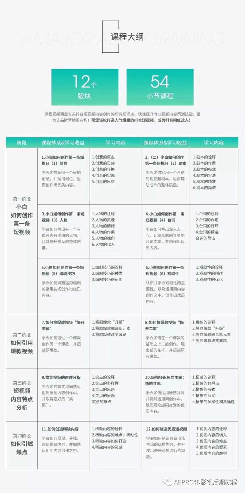 短视频内容策划