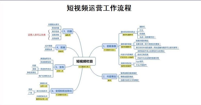 如何选择一家出色的短视频代运营机构？
