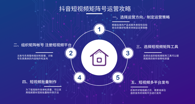 抖音代运营:撬动营销新引擎